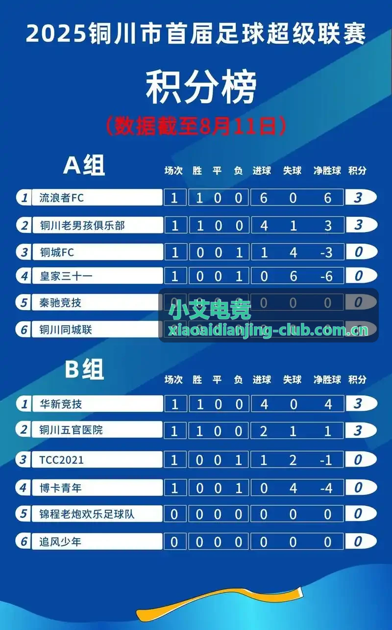小艾电竞选手社区赛后复盘讨论
